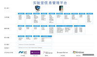 lims軟件平臺-自主研發(fā)實(shí)驗(yàn)室信息管理系統(tǒng)的功能亮點(diǎn)