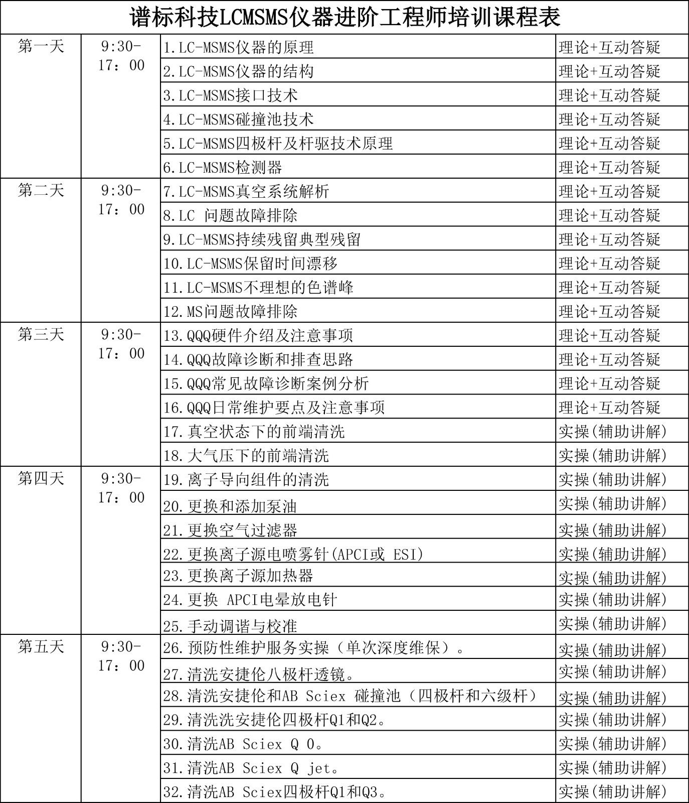 LCMS儀器工程師進階培訓(xùn)內(nèi)容安排 培訓(xùn)_20240713214219.jpg